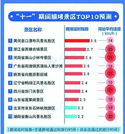 看“冷熱圖”安排國慶長假 這些5A景區(qū)相對冷門！