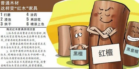黑檀紅檀不存在，紅木家具造假遍全國