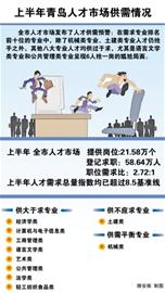 語言文學類專業(yè)6人搶一崗 八大專業(yè)供過于求