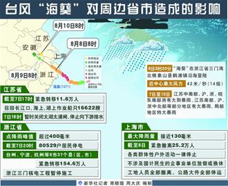 臺風(fēng)?？仆Ｇ鄭u44個航班