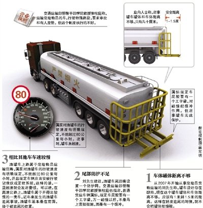 延安致36死車禍因罐車司機違法