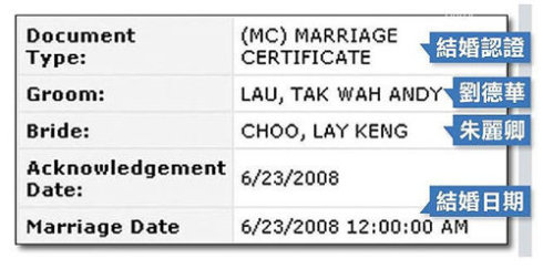 四大天王婚戀現(xiàn)狀:黎明被曝離婚 樂(lè)基兒屢詐孕