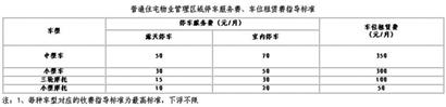 普通住宅物業(yè)管理區(qū)域停車服務費、車位租賃費指導標準
