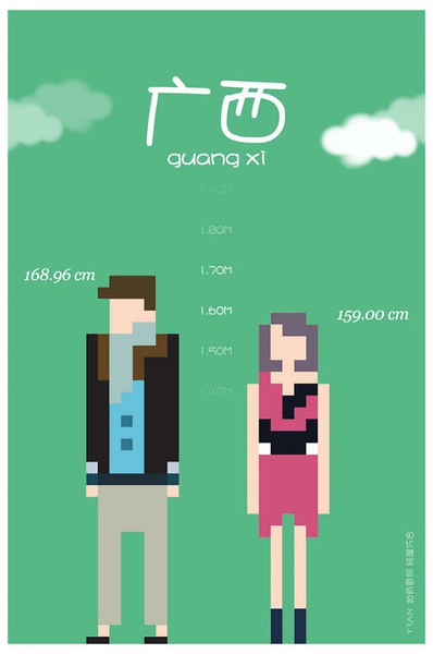 各省平均身高大PK 你達(dá)標(biāo)沒