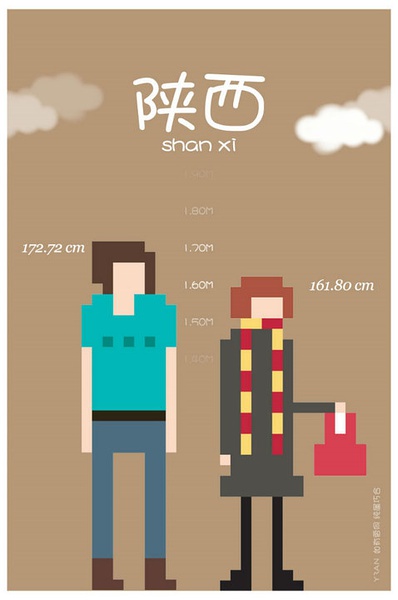 各省平均身高大PK 你達(dá)標(biāo)沒