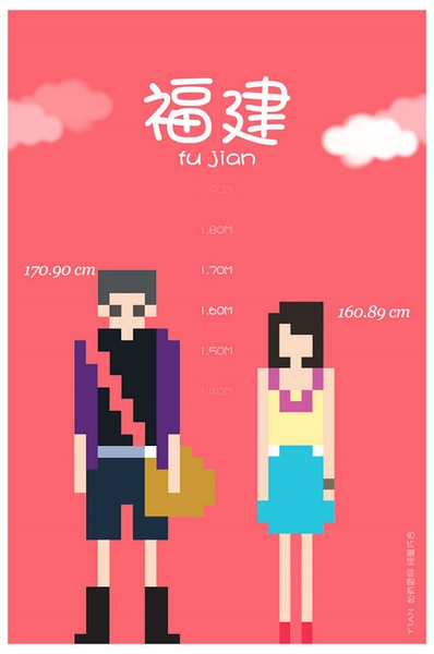 各省平均身高大PK 你達(dá)標(biāo)沒(méi)