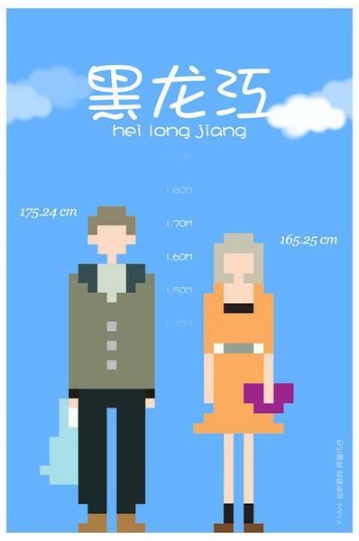 各省平均身高大PK 你達標沒