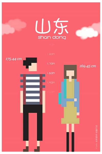 各省平均身高大PK 你達標沒