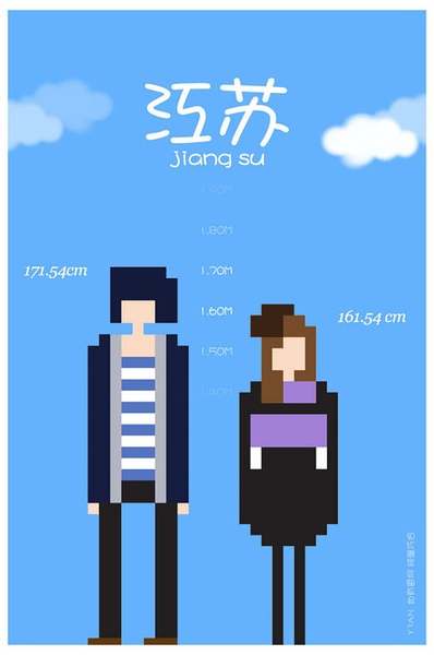 各省平均身高大PK 你達(dá)標(biāo)沒