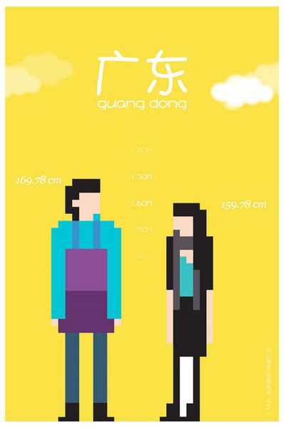各省平均身高大PK 你達標沒