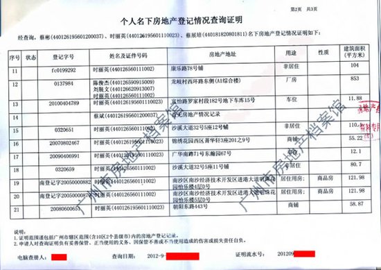 廣州一城管分局政委被曝21處房產(chǎn) 值4000萬(wàn)