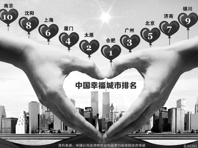 透視中國(guó)人的幸福觀(guān) 單純GDP帶不來(lái)幸福感