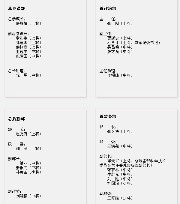 中國人民解放軍四總部領(lǐng)導(dǎo)最新調(diào)整