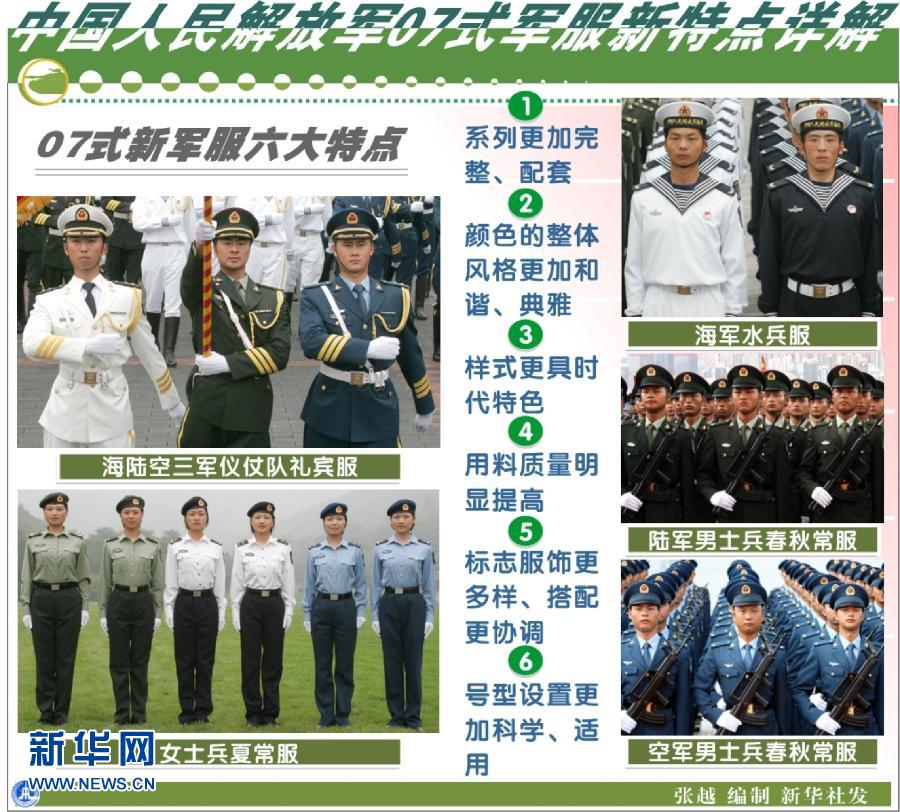 十年軍隊(duì)國(guó)防:科學(xué)發(fā)展礪雄師 十年軍隊(duì)國(guó)防:科學(xué)發(fā)展礪雄師