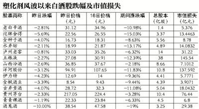 生產(chǎn)線上的塑料導(dǎo)管、塑料瓶塞將更換；稱為集中精力把排查和整改做到位，暫無召回計(jì)劃 