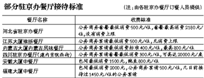 1月25日晚，甘肅駐京辦飛天大廈餐廳，一家企業(yè)聚餐后，領導餐桌上的菜很多都沒有動，浪費嚴重。 新京報記者 何光 攝