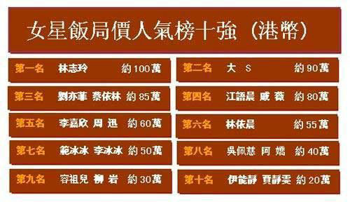 揭秘臺(tái)灣藝人的生存實(shí)況：被潛、被虐、被賣(mài)肉！