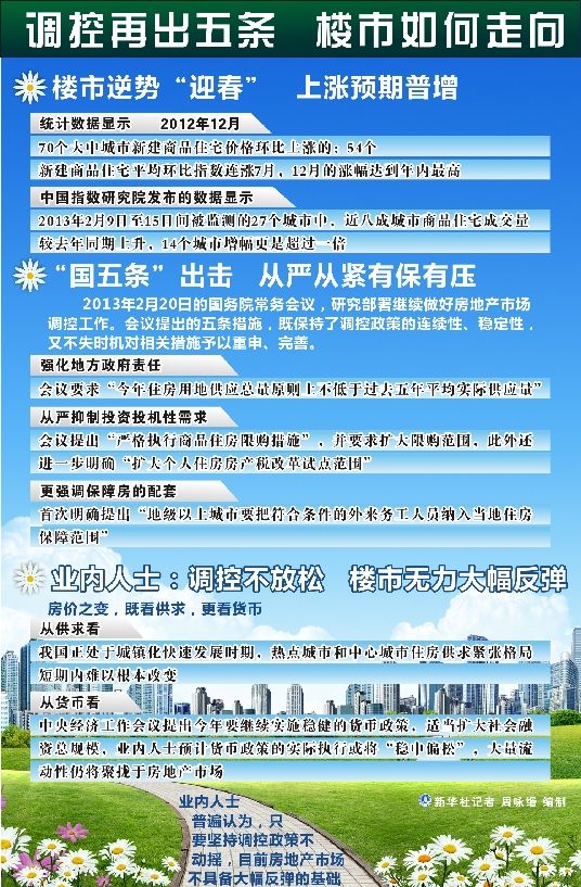 一線城市房價(jià)領(lǐng)跑全國