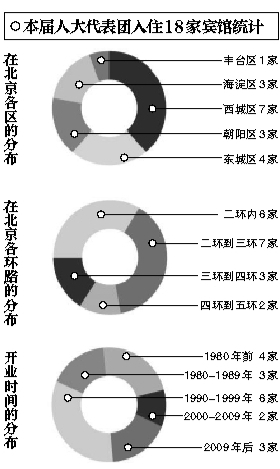 兩會(huì)接待現(xiàn)新風(fēng)：勤儉節(jié)約、簡(jiǎn)潔大方