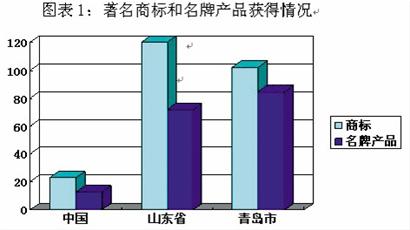 植物油、蛋、糖等100%合格 乳制品、蜂產(chǎn)品合格率最低