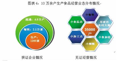 植物油、蛋、糖等100%合格 乳制品、蜂產(chǎn)品合格率最低
