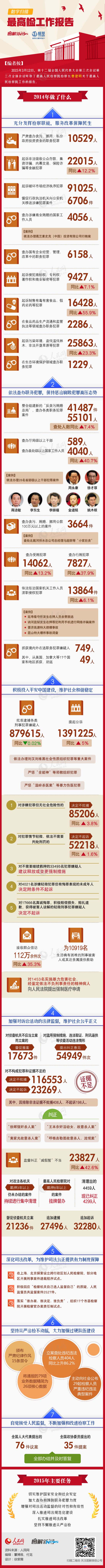 兩高報告如何回應(yīng)司法五問題